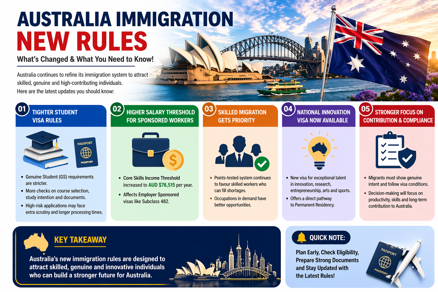 Australia Immigration New Rules