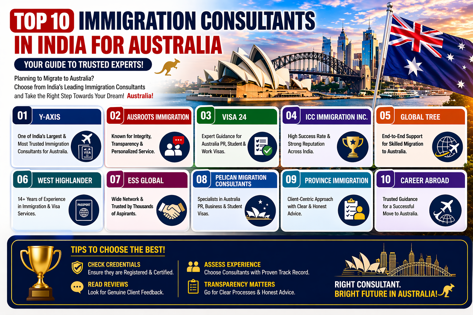 Top 10 Immigration Consultants in India for Australia