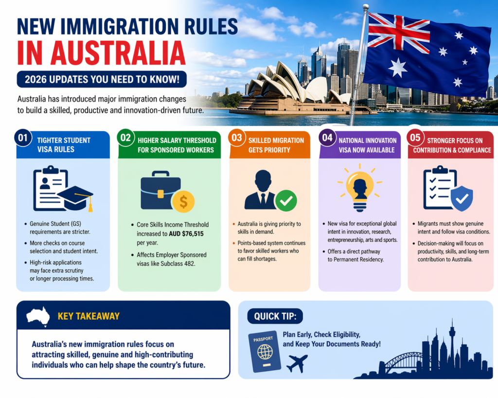 New Immigration Rules in Australia