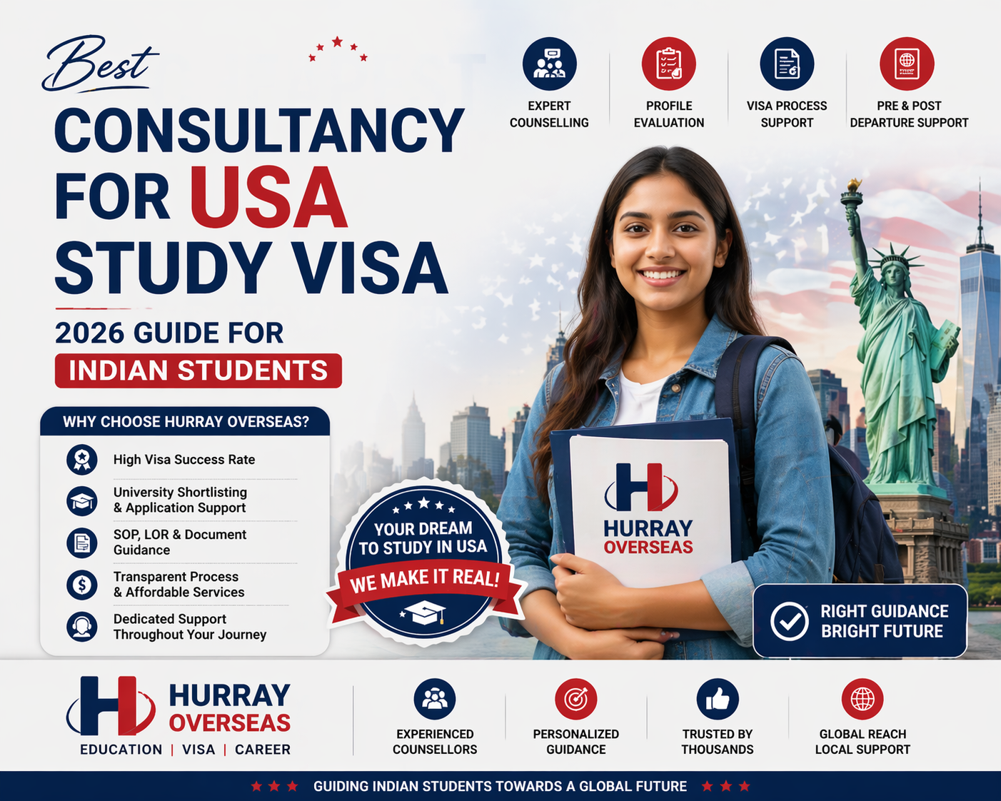best consultancy for USA study visa
