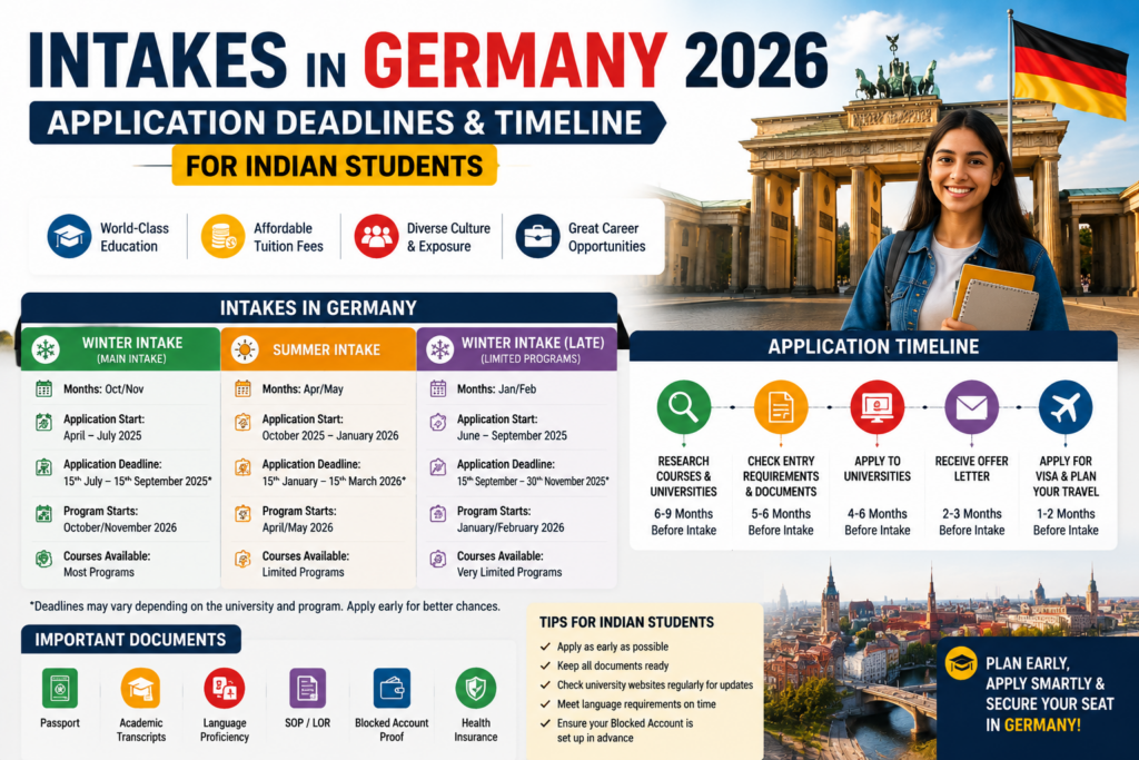 Intakes in Germany 2026