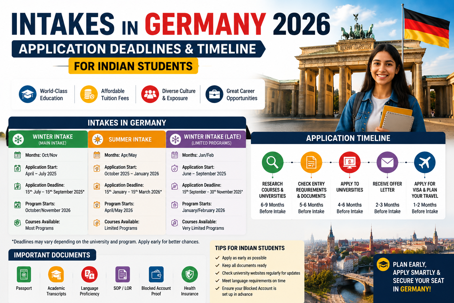 Intakes in Germany 2026